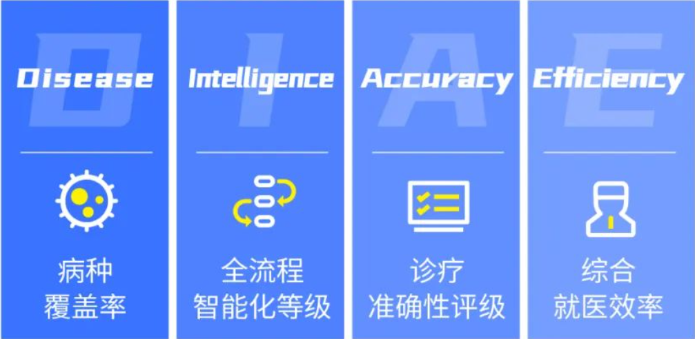 医联发布国内首款医疗大语言模型MedGPT