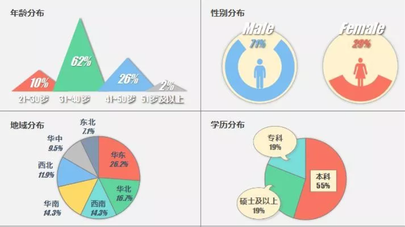 易观大数据披露：“医联”全力打造重症诊疗平台